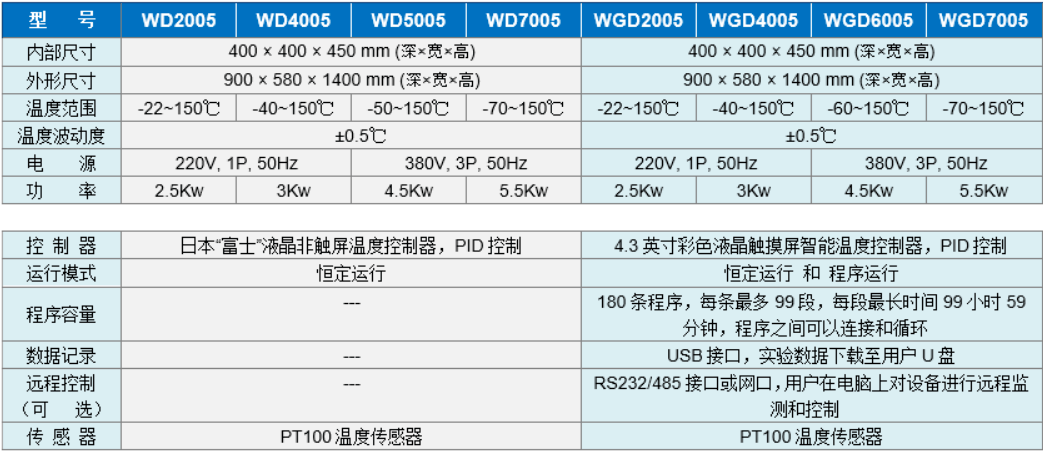 小型高低溫試驗箱參數