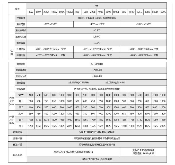 恒溫恒濕交變試驗箱參數